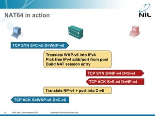 NAT64 in actionTCP SYN S=C-v6 D=WKP-v6Translate WKP-v6 into IPv4Pick free IPv4 addr/port from poolBuild NAT session entryTCP SYN S=NP-v4 D=S-v4TCP ACK S=S-v4 D=NP-v4Translate NP-v4 + port into C-v6TCP ACK S=WKP-v6 D=C-v6