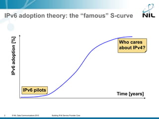 IPv6 adoption theory: the “famous” S-curveWho caresabout IPv4?IPv6 adoption [%]IPv6 pilotsTime [years]