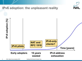 IPv6 adoption: the unpleasant realityIPv6 adoption [%]IPv6-onlyclients?NAT and RFC 1918IPv6 pilotsTime [years]Early adopters15 yearswastedIPv4 addressexhaustion