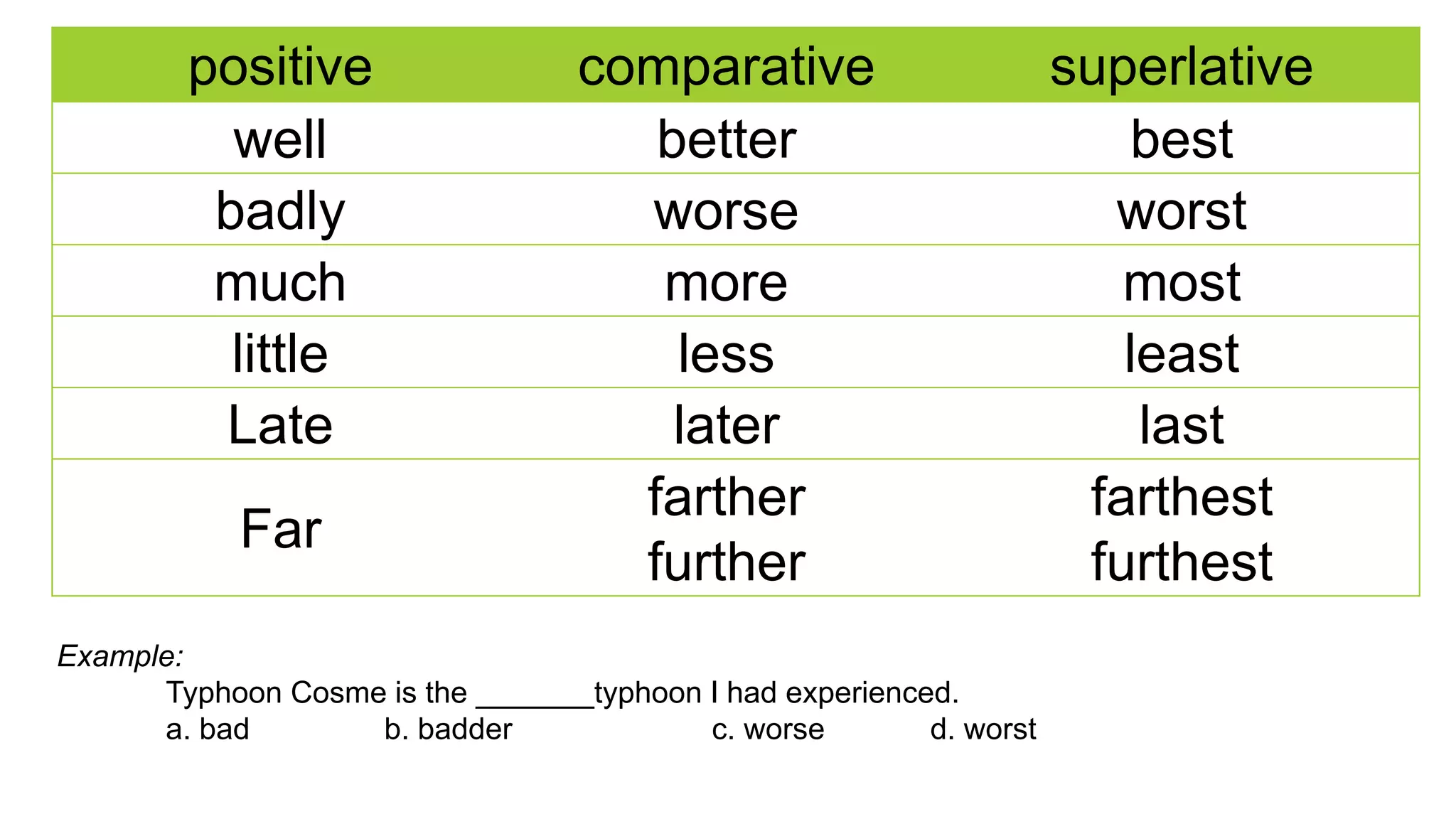 Nat 6 reviewer english | PPTX