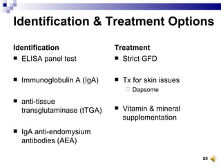 Identification & Treatment Options Identification ELISA panel test Immunoglobulin A (IgA) anti-tissue transglutaminase (tTGA) IgA anti-endomysium antibodies (AEA)  Treatment Strict GFD Tx for skin issues Dapsome Vitamin & mineral supplementation 