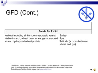GFD (Cont.) Thompson T.  Celiac Disease Nutrition Guide , 2nd ed. Chicago: American Dietetic Association; 2006. © American Dietetic Association. Adapted with permission. For a complete copy of the  Celiac Disease Nutrition Guide , please visit  www.eatright.org . Foods To Avoid Wheat Including einkorn, emmer, spelt, kamut  Wheat starch, wheat bran, wheat germ, cracked wheat, hydrolyzed wheat protein  Barley Rye Triticale (a cross between wheat and rye) 