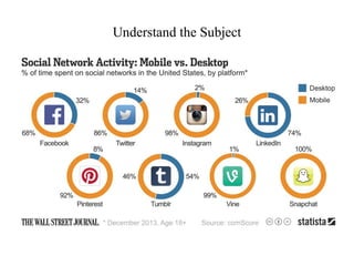 Understand the Subject
 