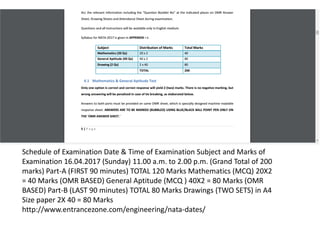 Schedule of Examination Date & Time of Examination Subject and Marks of
Examination 16.04.2017 (Sunday) 11.00 a.m. to 2.00 p.m. (Grand Total of 200
marks) Part-A (FIRST 90 minutes) TOTAL 120 Marks Mathematics (MCQ) 20X2
= 40 Marks (OMR BASED) General Aptitude (MCQ ) 40X2 = 80 Marks (OMR
BASED) Part-B (LAST 90 minutes) TOTAL 80 Marks Drawings (TWO SETS) in A4
Size paper 2X 40 = 80 Marks
http://www.entrancezone.com/engineering/nata-dates/
 