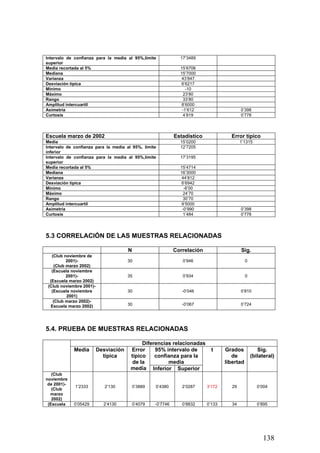 Intervalo de confianza para la media al 95%,límite
superior
17’3489
Media recortada al 5% 15’6706
Mediana 15’7000
Varianza 43’847
Desviación típica 6’6217
Mínimo -10
Máximo 23’80
Rango 33’80
Amplitud intercuartil 8’6000
Asimetría -1’612 0’398
Curtosis 4’819 0’778
Escuela marzo de 2002 Estadístico Error típico
Media 15’0200 1’1315
Intervalo de confianza para la media al 95%, límite
inferior
12’7205
Intervalo de confianza para la media al 95%,límite
superior
17’3195
Media recortada al 5% 15’4714
Mediana 16’3000
Varianza 44’812
Desviación típica 6’6942
Mínimo -6’00
Máximo 24’70
Rango 30’70
Amplitud intercuartil 9’5000
Asimetría -0’990 0’398
Curtosis 1’484 0’778
5.3 CORRELACIÓN DE LAS MUESTRAS RELACIONADAS
N Correlación Sig.
(Club noviembre de
2001)-
(Club marzo 2002)
30 0’946 0
(Escuela noviembre
2001)-
(Escuela marzo 2002)
35 0’934 0
(Club noviembre 2001)-
(Escuela noviembre
2001)
30 -0’046 0’810
(Club marzo 2002)-
Escuela marzo 2002) 30 -0’067 0’724
5.4. PRUEBA DE MUESTRAS RELACIONADAS
Diferencias relacionadas
95% intervalo de
confianza para la
media
Media Desviación
típica
Error
típico
de la
media Inferior Superior
t Grados
de
libertad
Sig.
(bilateral)
(Club
noviembre
de 2001)-
(Club
marzo
2002)
1’2333 2’130 0’3889 0’4380 2’0287 3’172 29 0’004
(Escuela 0’05429 2’4130 0’4079 -0’7746 0’8832 0’133 34 0’895
138
 