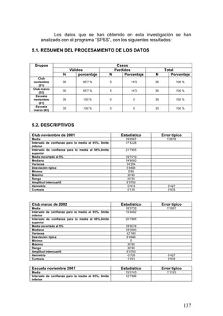 Los datos que se han obtenido en esta investigación se han
analizado con el programa “SPSS”, con los siguientes resultados:
5.1. RESUMEN DEL PROCESAMIENTO DE LOS DATOS
Casos
Válidos Perdidos Total
Grupos
N porcentaje N Porcentaje N Porcentaje
Club
noviembre
(01)
30 85’7 % 5 14’3 35 100 %
Club marzo
(02)
30 85’7 % 5 14’3 35 100 %
Escuela
noviembre
(01)
35 100 % 0 0 35 100 %
Escuela
marzo (02)
35 100 % 0 0 35 100 %
5.2. DESCRIPTIVOS
Club noviembre de 2001 Estadístico Error típico
Media 19’6067 1’0678
Intervalo de confianza para la media al 95%, límite
inferior
17’4228
Intervalo de confianza para la media al 95%,límite
superior
21’7905
Media recortada al 5% 19’7019
Mediana 19’6000
Varianza 34’204
Desviación típica 5’8484
Mínimo 5’60
Máximo 30’90
Rango 25’30
Amplitud intercuartil 6’9750
Asimetría -0’418 0’427
Curtosis 0’139 0’833
Club marzo de 2002 Estadístico Error típico
Media 18’3733 1’1857
Intervalo de confianza para la media al 95%, límite
inferior
15’9482
Intervalo de confianza para la media al 95%,límite
superior
20’7985
Media recortada al 5% 18’6074
Mediana 19’0500
Varianza 42’180
Desviación típica 6’4946
Mínimo 0
Máximo 30’80
Rango 30’80
Amplitud intercuartil 6’0750
Asimetría -0’726 0’427
Curtosis 1’253 0’833
Escuela noviembre 2001 Estadístico Error típico
Media 15’0743 1’1193
Intervalo de confianza para la media al 95%, límite
inferior
12’7996
137
 
