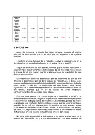 noviembre
2001)-
(Escuela
marzo
2002)
(Club
noviembre
2001)-
(Escuela
noviembre
2001)
5’3267 9’0746 1’6568 1’9382 8’7152 3’215 29 0’003
(Club
marzo
2002)-
Escuela
marzo
2002)
4’3967 9’5202 1’7381 0’8418 7’9516 2’530 29 0’017
6. DISCUSIÓN
Antes de comenzar a discutir los datos conviene recordar el objetivo
principal de este estudio que no es otro que dar respuesta a la siguiente
cuestión:
¿Incide la práctica habitual de la natación, positiva o negativamente en la
flexibilidad de los músculos implicados en el test de “sit and reach”?.
Según los resultados de este estudio, diremos que la práctica habitual de la
natación incide negativamente en la flexibilidad de los músculos implicados en
la prueba de “sit and reach”, cuando el planteamiento de la práctica de este
deporte es competitivo.
Es evidente que el trabajo desarrollado por los deportistas del club es muy
diferente al desarrollado por los de la escuela de natación, por lo tanto, es de
esperar que las adaptaciones fisiológicas también sean muy distintas, de hecho
como hemos podido ver, los deportistas del club tuvieron una pérdida
significativa de la flexibilidad (algo más de un centímetro de diferencia entre las
dos tomas), mientras que los de la escuela no vieron modificada
significativamente esta capacidad física básica.
Esto nos hace pensar que cuanto mayor es la intensidad y duración del
entrenamiento de natación, mayor es la pérdida de flexibilidad (siempre que no
se desarrolle un trabajo paralelo de flexibilidad). En realidad, parece lógico que
se produzca esta involución de la flexibilidad, puesto que los entrenamientos de
natación de un club con planteamiento competitivo en estas edades, suelen
incluir el desarrollo de la fuerza a través del uso de material como las aletas y
las palas. Así, la pérdida de flexibilidad pudo deberse a un aumento del trabajo
de fuerza que en este caso no incluyó trabajo en seco con pesas.
No sería justo responsabilizar únicamente a las aletas y a las palas de la
pérdida de flexibilidad, ya que los entrenamientos con este material no
139
 