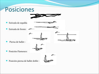 Posiciones 
 Estirada de espalda: 
 Estirada de frente: 
 Pierna de ballet : 
 Posición Flamenco: 
 Posición pierna de ballet doble : 
 
