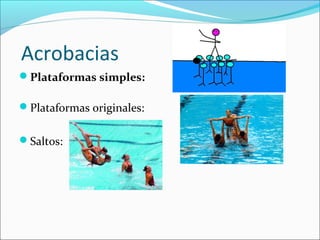 Acrobacias 
Plataformas simples: 
Plataformas originales: 
Saltos: 
 