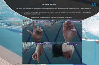 Estilos De Natación
                                                                                                                            15
Los estilos en la natación son movimientos técnicos establecidos que permiten recorrer una distancia con la mayor eficiencia.

        En la natación Sordolímpica los estilos corresponden a los de la natación olímpica. Estos son Libre o Crol, Espalda,
             Pecho o Braza y Mariposa.

                         Para designar estos estilos se ha asignado una seña que los reconoce.

                                  Estilo Libre o Crol:                                   Estilo Espalda:




                                                                                                                                Natación Sordolímpica
                                Estilo Pecho o Braza:                                 Estilo Mariposa:




                                                                                                                                    guía de
 