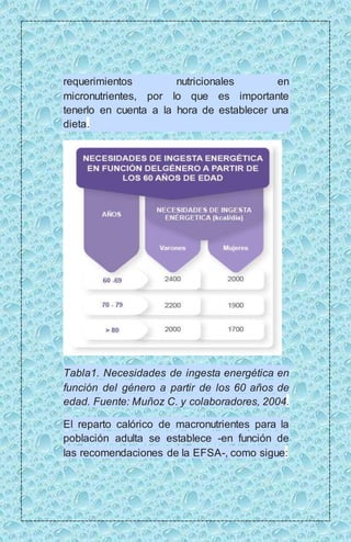 requerimientos nutricionales en 
micronutrientes, por lo que es importante 
tenerlo en cuenta a la hora de establecer una 
dieta. 
Tabla1. Necesidades de ingesta energética en 
función del género a partir de los 60 años de 
edad. Fuente: Muñoz C. y colaboradores, 2004. 
El reparto calórico de macronutrientes para la 
población adulta se establece -en función de 
las recomendaciones de la EFSA-, como sigue: 
 