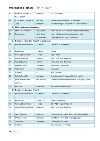 Information Brochure | NATA - 2017
21 | P a g e
15 Have you qualified in
NATA-2016?
---Select--- YES (Y) / NO (N)
16 If Yes, enter Id of NATA-
2016
Type valid
number if Y
Enter Candidate-Id (Max 10 character)
Has no bearing on this exam and verified offline
B. Choice of examination centre
17-
19
Choice of Location of
Examination
-- 1st Choice--
-- 2nd Choice-
-- 3rd Choice--
Three choices to be selected mandatorily from the
entire list of examination cities nation-wide
(see Appendix-V for the complete list)
C. Details of education - Class X or equivalent
20 Education Qualification --- Fixed --- Class 10th or equivalent
21 Pass Status --- Fixed --- Passed
22 Course/Stream name --- Fixed --- High School
23 Board/University ---Select--- Select from drop down list
24 Year of passing ---Select--- Select from drop down list
25 Obtained Marks Enter value Mandatory (aggregate)
26 Total Marks Enter value Mandatory
27 % Marks --- Auto calculate
28 Roll No/Enroll No Enter value Enter correct roll no as per Class X records
29 Institute Name and
address
100 character Enter name and address of school of study in Class X
30 Pin Code 6 character Pin code of school address
D. Details of education - Post X
31 Education Qualification --- Fixed --- Class 12th or equivalent
32 Pass Status --- Select --- Passed / Appearing
33 Course/Stream name --- Select --- 10+2 / 10 + 3 years Diploma
34 Board/University Name ---Select--- Select from drop down list
35 Year of passing ---Select--- Conditional – if Passed, Select from drop down list
36 Obtained Marks Enter value Conditional – if Passed, enter aggregate
37 Total Marks Enter value Conditional – if Passed
38 % Marks --- Auto calculate – if Passed
 