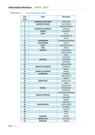 Information Brochure | NATA - 2017
23 | P a g e
APPENDIX V - List of Examination Cities
City
Code
State City Name
1 ANDAMAN & NICOBAR PORT BLAIR
2 ANDHRA PRADESH VIJAYAWADA
3 VISAKHAPATNAM
4 ARUNACHAL PRADESH ITANAGAR
5 ASSAM GUWAHATI
6 BIHAR GAYA
7 MUZAFFARPUR
8 PATNA
9 CHANDIGARH CHANDIGARH/MOHALI
10 CHHATISGARH RAIPUR
11 DELHI DELHI/NEW DELHI
12 GOA PANAJI
13 GUJARAT AHMEDABAD
14 GANDHINAGAR
15 SURAT
16 VADODARA
17 HARYANA FARIDABAD
18 GURGAON
19 KURUKSHETRA
20 HIMACHAL PRADESH HAMIRPUR
21 SHIMLA
22 JAMMU & KASHMIR JAMMU
23 JHARKHAND DHANBAD
24 JAMSHEDPUR
25 RANCHI
26 KARNATAKA BENGALURU
27 HUBLI
28 MANGALORE
29 KERALA ERNAKULAM
30 KOZHIKODE
31 THIRUVANTHAPURAM
32 MADHYA PRADESH BHOPAL
33 GWALIOR
34 INDORE
35 JABALPUR
36 MAHARASHTRA AURANGABAD
37 MUMBAI
38 NAGPUR
39 NASIK
40 PUNE
41 MANIPUR IMPHAL
42 MEGHALAYA SHILLONG
43 MIZORAM AIZWAL
 