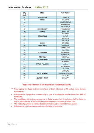 Information Brochure | NATA - 2017
24 | P a g e
City
Code
State City Name
44 NAGALAND DIMAPUR
45 ODISHA BALASORE
46 BHUBANESWAR
47 BERHAMPUR
48 SAMBALPUR
49 PUDUCHERRY PUDUCHERRY
50 PUNJAB AMRITSAR
51 BATHINDA
52 RAJASTHAN JAIPUR
53 JODHPUR
54 UDAIPUR
55 SIKKIM GANGTOK
56 TAMILNADU CHENNAI
57 COIMBATORE
58 MADURAI
59 TELANGANA HYDERABAD
60 WARANGAL
61 TRIPURA AGARTALA
62 UTTARAKHAND DEHRADUN
63 ROORKEE
64 UTTAR PRADESH AGRA
65 ALLAHABAD
66 LUCKNOW
67 VARANASI
68 WEST BENGAL KOLKATA-HOWRAH
69 SILIGURI
70 OUTSIDE INDIA DUBAI**
Note: Final retention of city depends on availability/requests.
** Those opting for Dubai as their first choice of Exam city need to fill up two more choices
mandatorily.
 Dubai may be dropped as an exam city in case of inadequate number (less than 300) of
candidates.
 The candidates allotted to exam centre in Dubai as per their first choice, shall be liable to
pay an additional fee of INR 7000 per candidate prior to issuance of Admit Card.
 The mode of payment of aforesaid additional fee would be notified in due course.
 Dubai cannot be chosen as second or third choice of exam city.
 