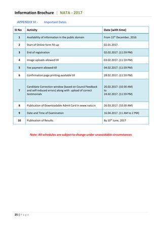 Information Brochure | NATA - 2017
25 | P a g e
APPENDIX VI - Important Dates
Sl No Activity Date (with time)
1 Availability of information in the public domain From 15th
December, 2016
2 Start of Online form fill-up 02.01.2017.
3 End of registration 02.02.2017. (11:59 PM)
4 Image uploads allowed till 03.02.2017. (11:59 PM)
5 Fee payment allowed till 04.02.2017. (11:59 PM)
6 Confirmation page printing available till 28.02.2017. (11:59 PM)
7
Candidate Correction window (based on Council feedback
and self-induced errors) along with upload of correct
testimonials
20.02.2017. (10:30 AM)
to
24.02.2017. (11:59 PM)
8 Publication of Downloadable Admit Card in www.nata.in 26.03.2017. (10:30 AM)
9 Date and Time of Examination 16.04.2017. (11 AM to 2 PM)
10 Publication of Results By 10th
June, 2017
Note: All schedules are subject to change under unavoidable circumstances
 