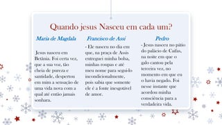 Quando jesus Nasceu em cada um?
Maria de Magdala
Jesus nasceu em
Betânia. Foi certa vez,
que a sua voz, tão
cheia de pureza e
santidade, despertou
em mim a sensação de
uma vida nova com a
qual até então jamais
sonhara.
Francisco de Assi
- Ele nasceu no dia em
que, na praça de Assis
entreguei minha bolsa,
minhas roupas e até
meu nome para segui-lo
incondicionalmente,
pois sabia que somente
ele é a fonte inesgotável
de amor.
Pedro
- Jesus nasceu no pátio
do palácio de Caifas,
na noite em que o
galo cantou pela
terceira vez, no
momento em que eu
o havia negado. Foi
nesse instante que
acordou minha
consciência para a
verdadeira vida.
 