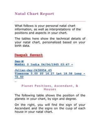 Natal Chart Report
What follows is your personal natal chart
information, as well as interpretations of the
positions and aspects in your chart.
The tables here show the technical details of
your natal chart, personalized based on your
birth data.
P l a n e t P o s i t i o n s , A s c e n d a n t , &
Ho u s e s
The following table shows the position of the
planets in your chart, by sign and degree.
On the right, you will find the sign of your
Ascendant and the signs on the cusp of each
house in your natal chart.
 