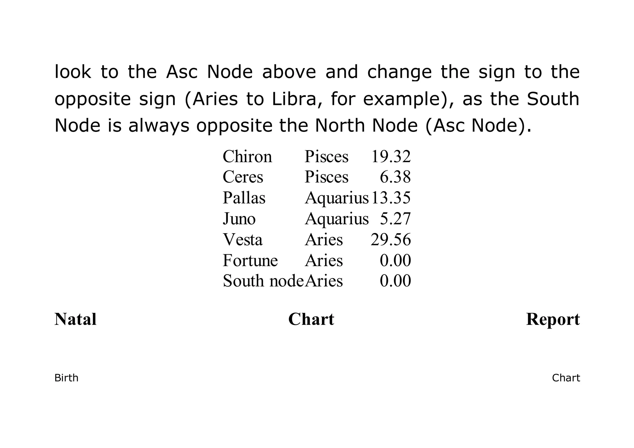 look to the Asc Node above and change the sign to the 
opposite sign (Aries to Libra, for example), as the South 
Node is always opposite the North Node (Asc Node). 
Chiron Pisces 19.32 
Ceres Pisces 6.38 
Pallas Aquarius 13.35 
Juno Aquarius 5.27 
Vesta Aries 29.56 
Fortune Aries 0.00 
South node Aries 0.00 
Natal Chart Report 
Birth Chart 
 