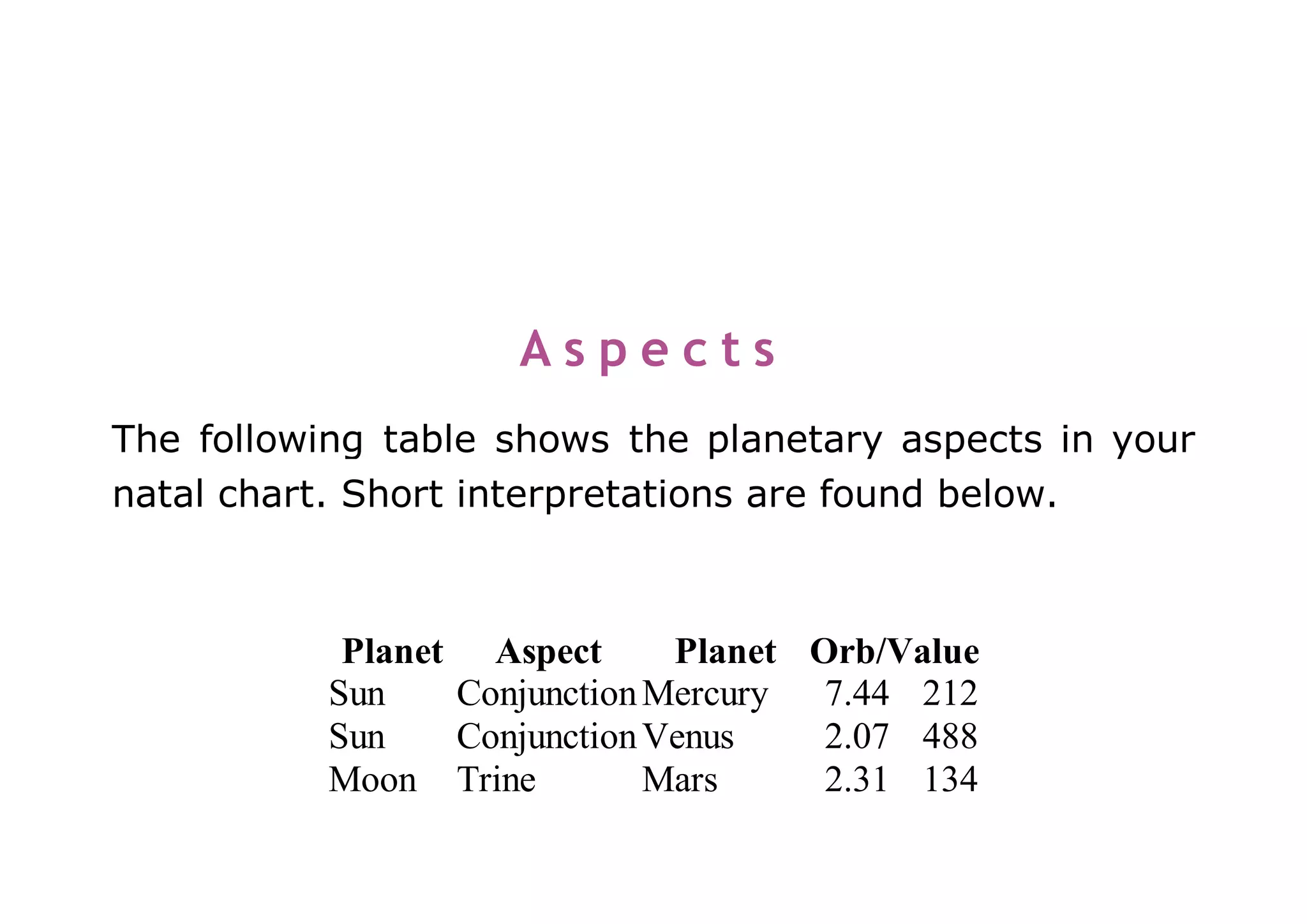 A s p e c t s 
The following table shows the planetary aspects in your 
natal chart. Short interpretations are found below. 
Planet Aspect Planet Orb/Value 
Sun Conjunction Mercury 7.44 212 
Sun Conjunction Venus 2.07 488 
Moon Trine Mars 2.31 134 
 