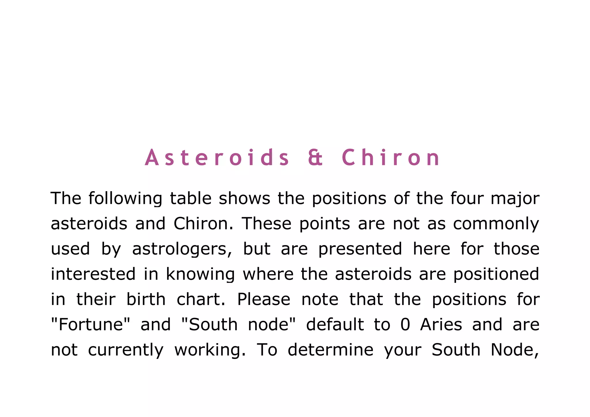 A s t e r o i d s & C h i r o n 
The following table shows the positions of the four major 
asteroids and Chiron. These points are not as commonly 
used by astrologers, but are presented here for those 
interested in knowing where the asteroids are positioned 
in their birth chart. Please note that the positions for 
"Fortune" and "South node" default to 0 Aries and are 
not currently working. To determine your South Node, 
 