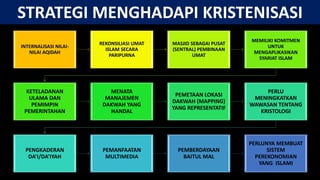 STRATEGI MENGHADAPI KRISTENISASI
INTERNALISASI NILAI-
NILAI AQIDAH
REKONSILIASI UMAT
ISLAM SECARA
PARIPURNA
MASJID SEBAGAI PUSAT
(SENTRAL) PEMBINAAN
UMAT
MEMILIKI KOMITMEN
UNTUK
MENGAPLIKASIKAN
SYARIAT ISLAM
KETELADANAN
ULAMA DAN
PEMIMPIN
PEMERINTAHAN
MENATA
MANAJEMEN
DAKWAH YANG
HANDAL
PEMETAAN LOKASI
DAKWAH (MAPPING)
YANG REPRESENTATIF
PERLU
MENINGKATKAN
WAWASAN TENTANG
KRISTOLOGI
PENGKADERAN
DA’I/DA’IYAH
PEMANFAATAN
MULTIMEDIA
PEMBERDAYAAN
BAITUL MAL
PERLUNYA MEMBUAT
SISTEM
PEREKONOMIAN
YANG ISLAMI
 