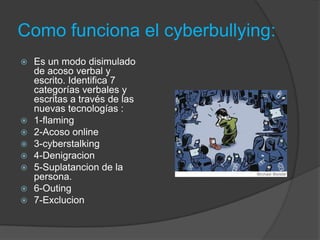 Como funciona el cyberbullying:Es un modo disimulado de acoso verbal y escrito. Identifica 7 categorías verbales y escritas a través de las nuevas tecnologías :1-flaming2-Acoso online3-cyberstalking4-Denigracion5-Suplatancion de la persona.6-Outing7-Exclucion  