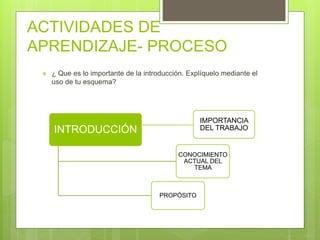 ACTIVIDADES DE
APRENDIZAJE- PROCESO
 ¿ Que es lo importante de la introducción. Explíquelo mediante el
uso de tu esquema?
INTRODUCCIÓN
CONOCIMIENTO
ACTUAL DEL
TEMA
PROPÓSITO
IMPORTANCIA
DEL TRABAJO
 