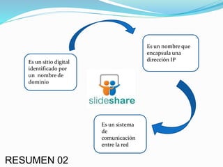 Es un sitio digital
identificado por
un nombre de
dominio
Es un nombre que
encapsula una
dirección IP
Es un sistema
de
comunicación
entre la red
RESUMEN 02
 