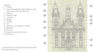 7
5
8
9
3
2
6
4
1
11
10
12
13Legenda:
1. Pórtico
2. Quatro Evangelistas (São Matheus, São
João, São Lucas, São Marcos)
3. Estema
4. Pilastra dupla
5. Tímpano
6. Relógio
7. Frontão
8. Sino
9. Acrotério com Obelisco e Orbes
10. Balaustre
11. Cruzeiro
12. Cúpula forçada sobre Arcos
13. Simbrório
Levantamento por: Arquidiocese de Aparecida
Execução pela autora
 