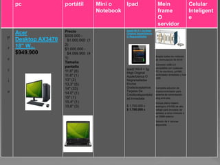pc portátil Mini o
Notebook
Ipad Mein
frame
O
servidor
Celular
Inteligent
e
p
r
e
c
i
o
Acer
Desktop AX3470
18" W...
$949.900
Precio
$500.000 -
$1.000.000 (1
2)
$1.000.000 -
$4.099.900 (4
1)
Tamaño
pantalla
11,6" (6)
11.6" (1)
13" (2)
13,3" (5)
14" (33)
14.0" (1)
15" (1)
15,4" (1)
15,6" (3)
Ipad2 Wi-fi + 3g 64gb
Original Apple/blanca
O Negra/selladas
Ipad2 Wii-fi + 3g
64gb Original
Apple/blanca O
Negra/selladas
Envíos
Gratis/aceptamos
Tarjetas De
Crédito/disponibilid
ad Inmediata
$ 1.700.000 c
$ 1.700.000 c
Acepta todos los módulos
de conmutación NI SCXI
Conexión USB 2.0
compatible con cualquier
PC de escritorio, portátil,
controlador embebido o hub
USB
Completa solución de
chasis/controlador para
sistema de conmutación
plug-and-play
Incluye plano trasero
analógico (HVAB) de alto
voltaje para enrutado de
señales a otros módulos o
un DMM externo
Versión de 4 ranuras
disponible
 