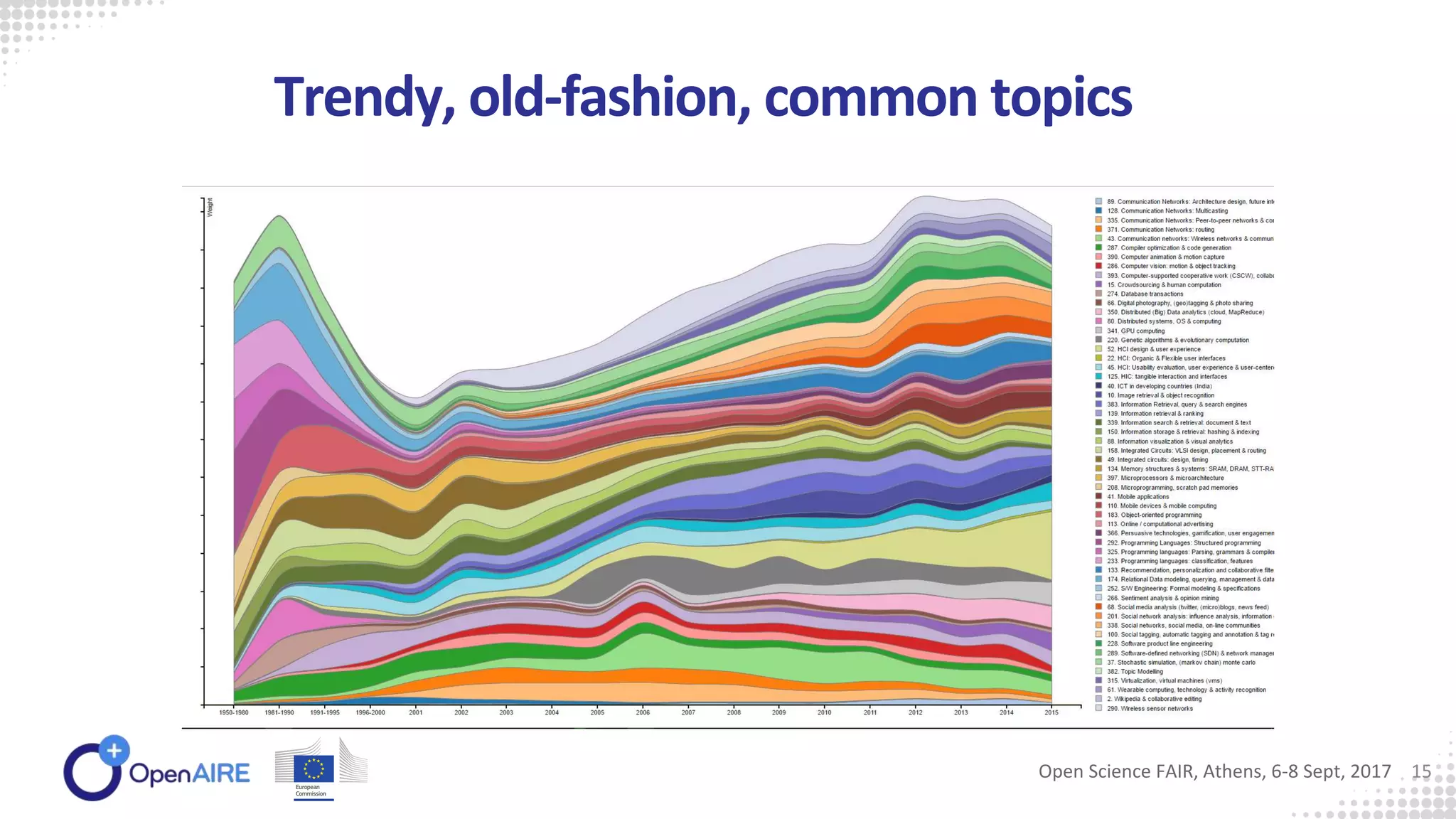 Trendy, old-fashion, common topics
Open Science FAIR, Athens, 6-8 Sept, 2017 15
 
