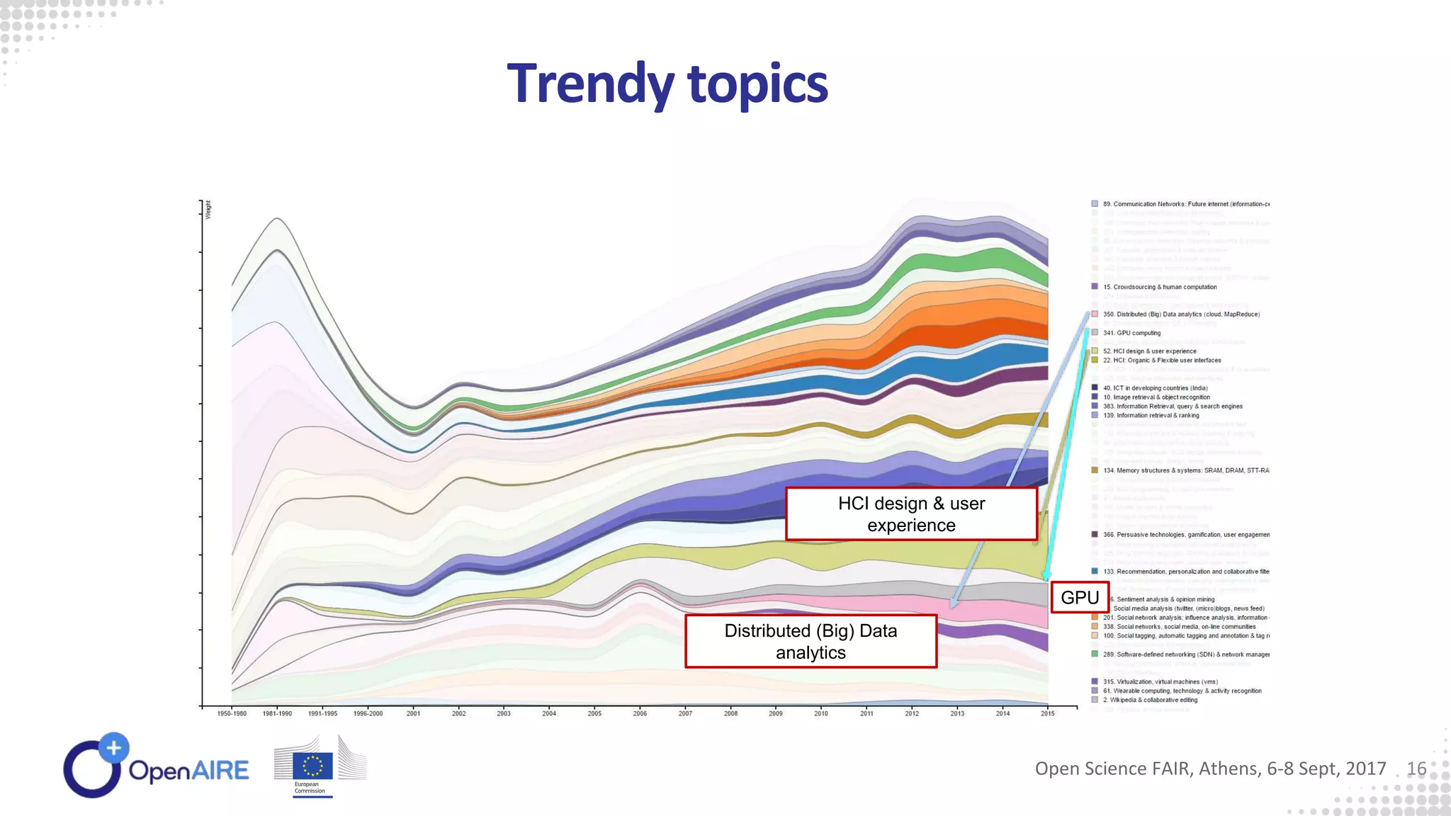Trendy topics
Distributed (Big) Data
analytics
HCI design & user
experience
GPU
Open Science FAIR, Athens, 6-8 Sept, 2017 16
 