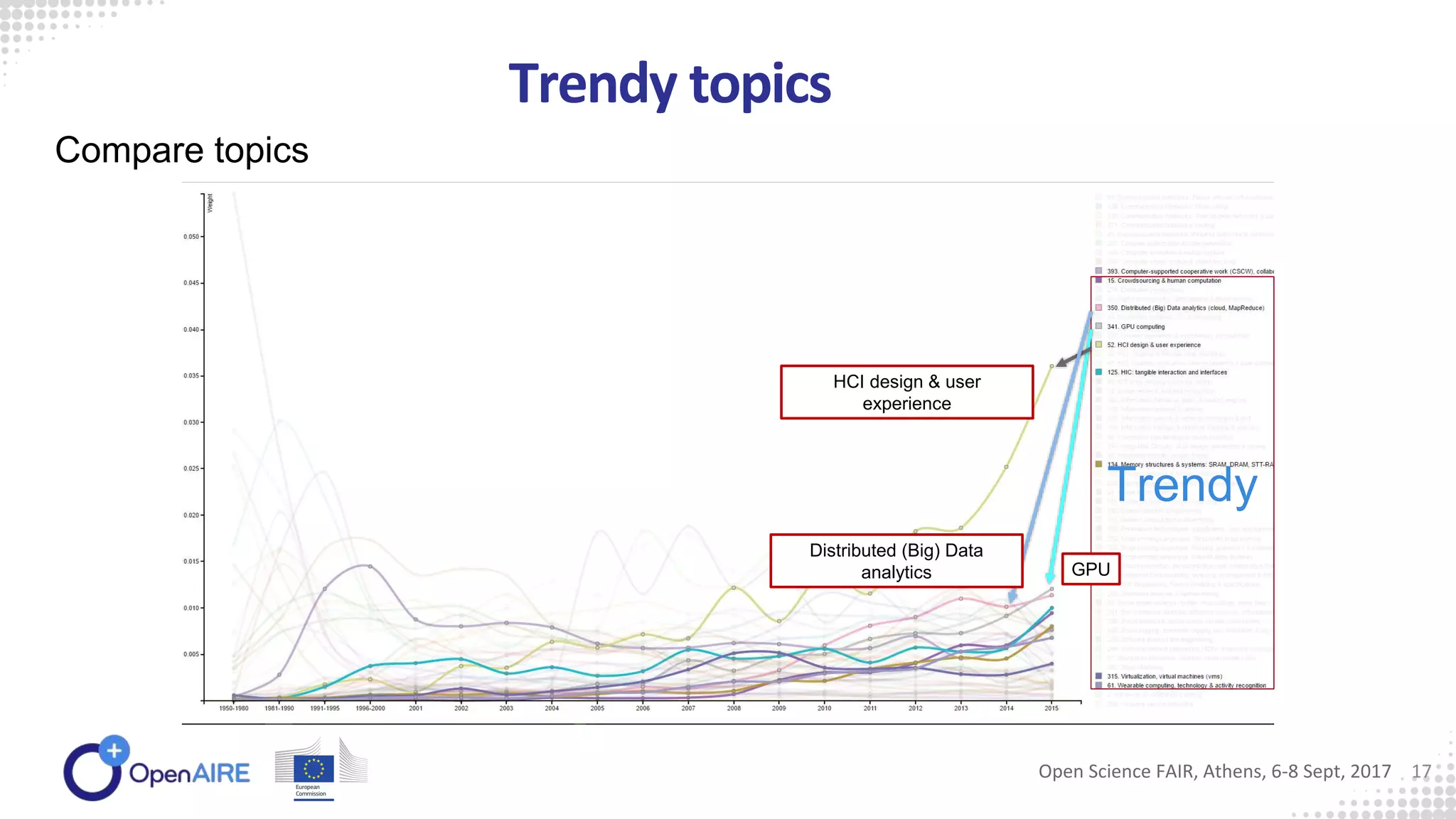 Trendy topics
Trendy
HCI design & user
experience
GPU
Distributed (Big) Data
analytics
Compare topics
Open Science FAIR, Athens, 6-8 Sept, 2017 17
 