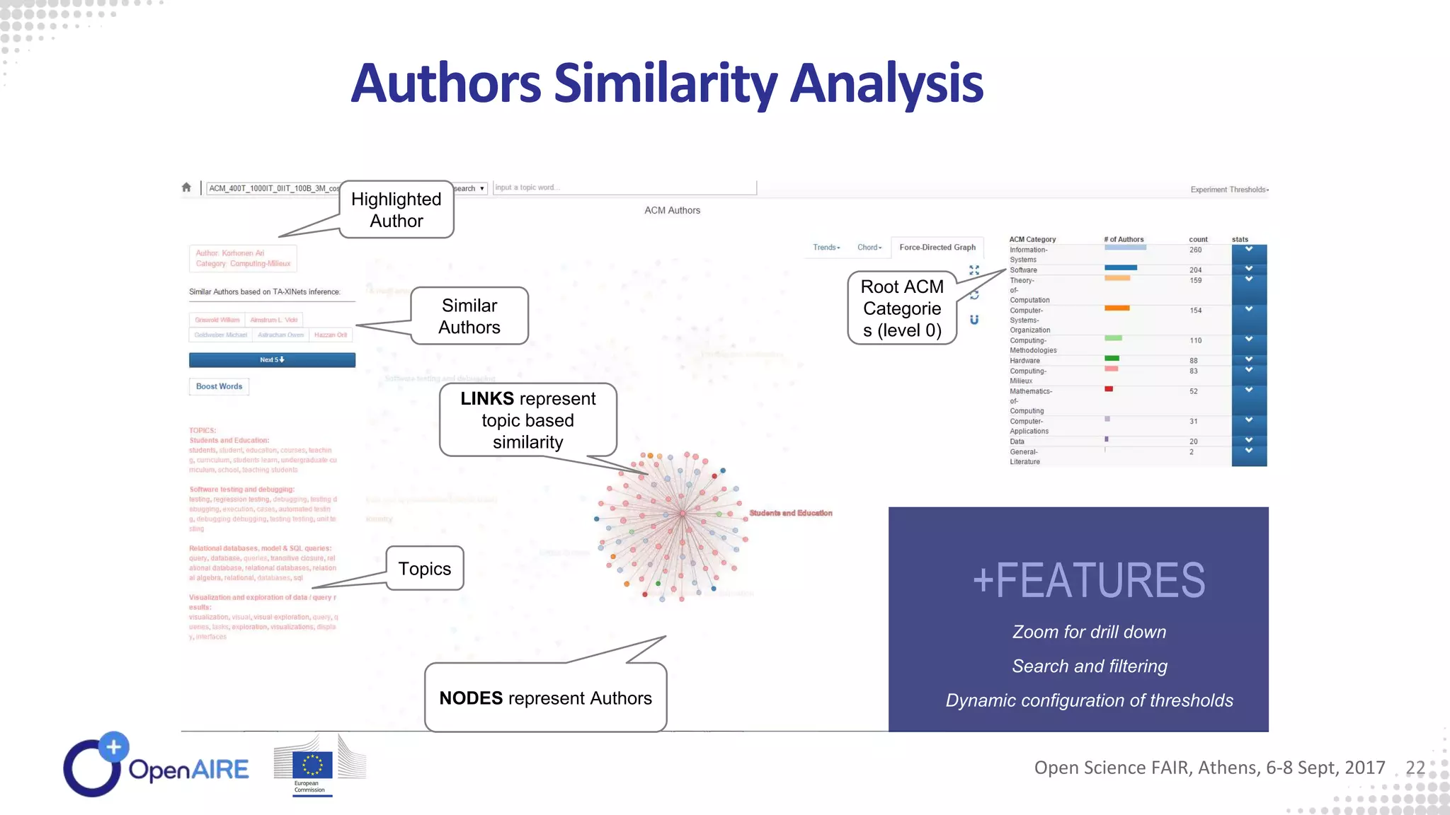 Root ACM
Categorie
s (level 0)
LINKS represent
topic based
similarity
NODES represent Authors
Similar
Authors
Topics
Highlighted
Author
+FEATURES
Zoom for drill down
Search and filtering
Dynamic configuration of thresholds
Authors Similarity Analysis
Open Science FAIR, Athens, 6-8 Sept, 2017 22
 