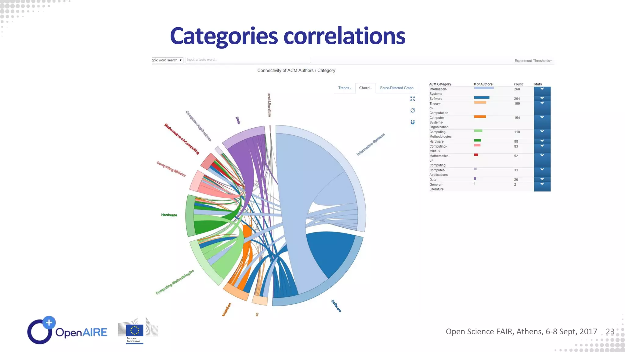 Categories correlations
Open Science FAIR, Athens, 6-8 Sept, 2017 23
 