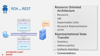 ROA και REST Resource Oriented
Architecture
• Resource
• URI
• Hypermedia Links
• Resource Representation
• HTTP
Represent...