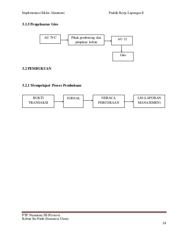 Natalia Nainggolan laporan PKL II siklus administrasi 