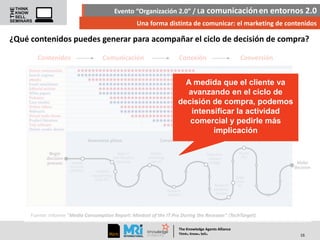 Evento “Organización 2.0” / La comunicación en entornos 2.0
Una forma distinta de comunicar: el marketing de contenidos

¿Qué contenidos puedes generar para acompañar el ciclo de decisión de compra?
Contenidos

Comunicación

Conexión

Conversión

A medida que el cliente va
avanzando en el ciclo de
decisión de compra, podemos
intensificar la actividad
comercial y pedirle más
implicación

Fuente: Informe “Media Consumption Report: Mindset of the IT Pro During the Recesion” (TechTarget)
The Knowledge Agents Alliance

.

. .

Think Know Sell

16

 