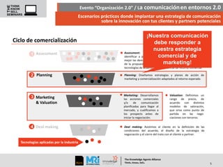 Evento “Organización 2.0” / La comunicación en entornos 2.0
Escenarios prácticos donde implantar una estrategia de comunicación
sobre la innovación con tus clientes y partners potenciales

Ciclo de comercialización
1 Assessment

¡Nuestra comunicación
debe responder a
nuestra estrategia
Assessment: Exploramos el mercado internacional para
comercial y de
identificar a potenciales targets y competidores y entender
mejor las demandas y expectativas de los clientes y las claves
marketing!
de la propuesta de valor de cada tecnología. Priorizamos las
tecnologías de acuerdo con su potencial de retorno comercial.

2 Planning

Planning: Diseñamos estrategias y planes de acción de
marketing y comercialización adaptados al retorno esperado.

3 Marketing
& Valuation

Marketing: Desarrollamos
las acciones comerciales
y/o
de
comunicación
planificadas para llegar al
mercado, y cualificamos a
los prospects antes de
iniciar la negociación.

4 Deal making

Deal making: Asistimos al cliente en la definición de las
condiciones del acuerdo, el diseño de la estrategia de
negociación y el cierre del trato con el cliente o partner.

Valuation: Definimos un
rango de precio, de
acuerdo con distintos
modelos de valoración,
que sirva como punto de
partida en las negociaciones con terceros.

Tecnologías aplicadas por la industria

The Knowledge Agents Alliance

.

. .

Think Know Sell

5

 