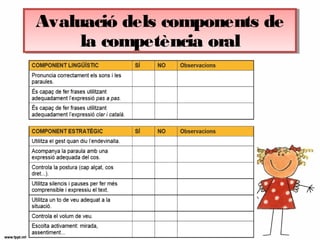 Avaluació dels components de
la competència oral
Avaluació dels components de
la competència oral
 