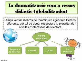 Valors
educatius
Ampli ventall d’obres de temàtiques i gèneres literaris
diferents, per tal de donar resposta a la pluralitat de
nivells i d’interessos dels lectors.
Respecte a
la diferència
L’amistat La pau
La
solidaritat
La dramatització com a recurs
didàctic (globalitzador)
La dramatització com a recurs
didàctic (globalitzador)
 