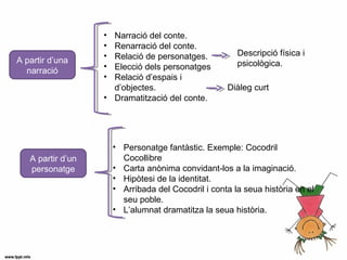 A partir d’una
narració
• Narració del conte.
• Renarració del conte.
• Relació de personatges.
• Elecció dels personatges
• Relació d’espais i
d’objectes.
• Dramatització del conte.
Descripció física i
psicològica.
Diàleg curt
A partir d’un
personatge
• Personatge fantàstic. Exemple: Cocodril
Cocollibre
• Carta anònima convidant-los a la imaginació.
• Hipòtesi de la identitat.
• Arribada del Cocodril i conta la seua història en el
seu poble.
• L’alumnat dramatitza la seua història.
 