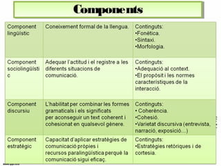 ComponentsComponents
 