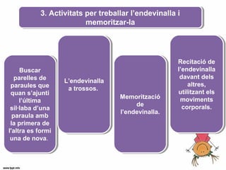 3. Activitats per treballar l’endevinalla i
memoritzar-la
3. Activitats per treballar l’endevinalla i
memoritzar-la
Buscar
parelles de
paraules que
quan s’ajunti
l’última
síl·laba d’una
paraula amb
la primera de
l'altra es formi
una de nova.
Buscar
parelles de
paraules que
quan s’ajunti
l’última
síl·laba d’una
paraula amb
la primera de
l'altra es formi
una de nova.
Memorització
de
l’endevinalla.
Memorització
de
l’endevinalla.
L’endevinalla
a trossos.
L’endevinalla
a trossos.
Recitació de
l’endevinalla
davant dels
altres,
utilitzant els
moviments
corporals.
Recitació de
l’endevinalla
davant dels
altres,
utilitzant els
moviments
corporals.
 
