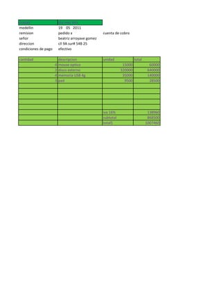 ciudad                    dia mes año
medellin                  19 05 2011
remision                  pedido x                 cuenta de cobro
señor                     beatriz arroyave gomez
direccion                 cll 9A sur# 54B 25
condiciones de pago       efectivo

cantidad                  descripcion              unidad              total
                      4   mouse optico                         15000             60000
                      2   disco externo                       320000            640000
                      4   memoria USB 4g                       35000            140000
                      3   pad                                   9500             28500




                                                   iva 16%                      138960
                                                   subtotal                     868500
                                                   total$                      1007460
 