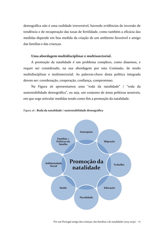 Por um Portugal amigo das crianças, das famílias e da natalidade (2015-2035) . 117
demográfica não é uma realidade irreversível, havendo evidências de inversão de
tendência e de recuperação das taxas de fertilidade, como também a eficácia das
medidas depende em boa medida da criação de um ambiente favorável e amigo
das famílias e das crianças.
Uma abordagem multidisciplinar e multissectorial.
A promoção da natalidade é um problema complexo, como dissemos, e
requer ser considerado, na sua abordagem por esta Comissão, de modo
multidisciplinar e multissectorial. As palavras-chave desta política integrada
devem ser: coordenação, cooperação, confiança, compromisso.
Na Figura 26 apresentamos uma “roda da natalidade” / “roda da
sustentabilidade demográfica”, ou seja, um conjunto de áreas políticas sensíveis,
em que urge articular medidas tendo como fim a promoção da natalidade.
Figura 26 . Roda da natalidade / sustentabilidade demográfica
Promoção da
natalidade
Autarquias
Migração
Trabalho
Educação
Fiscalidade
Saúde
Solidariedade
Social
Famílias +
Políticas da
família
 