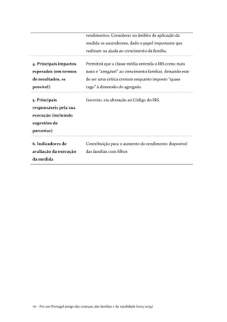 Por um Portugal amigo das crianças, das famílias e da natalidade (2015-2035)130 .
rendimentos. Considerar no âmbito de aplicação da
medida os ascendentes, dado o papel importante que
realizam na ajuda ao crescimento da família.
4. Principais impactos
esperados (em termos
de resultados, se
possível)
Permitirá que a classe média entenda o IRS como mais
justo e “amigável” ao crescimento familiar, deixando este
de ser uma crítica comum enquanto imposto “quase
cego” à dimensão do agregado.
5. Principais
responsáveis pela sua
execução (incluindo
sugestões de
parcerias)
Governo, via alteração ao Código do IRS.
6. Indicadores de
avaliação da execução
da medida
Contribuição para o aumento do rendimento disponível
das famílias com filhos
 