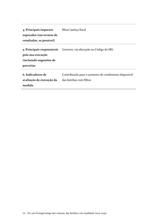 Por um Portugal amigo das crianças, das famílias e da natalidade (2015-2035)132 .
4. Principais impactos
esperados (em termos de
resultados, se possível)
Maior justiça fiscal
5. Principais responsáveis
pela sua execução
(incluindo sugestões de
parcerias
Governo, via alteração ao Código do IRS.
6. Indicadores de
avaliação da execução da
medida
Contribuição para o aumento do rendimento disponível
das famílias com filhos
 