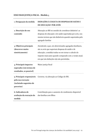 Por um Portugal amigo das crianças, das famílias e da natalidade (2015-2035) . 133
EIXO MAIS JUSTIÇA FISCAL . Medida 3
1. Designação da medida DEDUÇÕES À COLECTA DE DESPESAS DE SAÚDE E
DE EDUCAÇÃO POR AVÓS
2. Descrição do seu
conteúdo
Alteração ao IRS no sentido de considerar dedutível as
despesas de educação e de saúde suportadas por avós, nos
mesmo termos que são dedutíveis quando suportadas pelo
agregado familiar
3. Objetivos principais
(descrever muito
sinteticamente)
Atendendo a que, em determinados agregados familiares,
são os avós que suportam despesas de saúde e de
educação, a medida traduz-se em tornar o cálculo do
imposto mais justo quando comparado com a versão atual,
em que tais deduções não são permitidas.
4. Principais impactos
esperados (em termos de
resultados, se possível)
Maior justiça fiscal
5. Principais responsáveis
pela sua execução
(incluindo sugestões de
parcerias)
Governo, via alteração ao Código do IRS.
6. Indicadores de
avaliação da execução da
medida
Contribuição para o aumento do rendimento disponível
das famílias com filhos
 