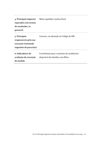 Por um Portugal amigo das crianças, das famílias e da natalidade (2015-2035) . 135
4. Principais impactos
esperados (em termos
de resultados, se
possível)
Maior equidade e justiça fiscal.
5. Principais
responsáveis pela sua
execução (incluindo
sugestões de parcerias)
Governo, via alteração ao Código do IMI.
6. Indicadores de
avaliação da execução
da medida
Contribuição para o aumento do rendimento
disponível das famílias com filhos
 